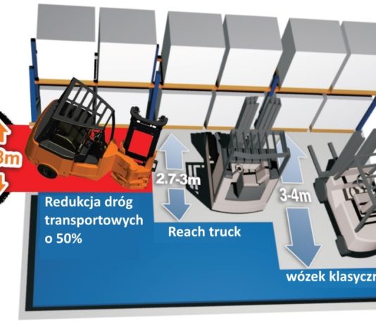 Wózki widłowe Bendi, korzyści i optymalizacje w firmie