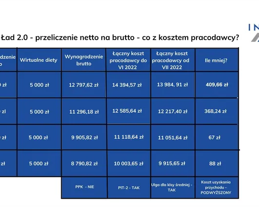 Polski Ład 2.0 od lipca w nowym wydaniu – czy przewoźnicy na nim zyskają?